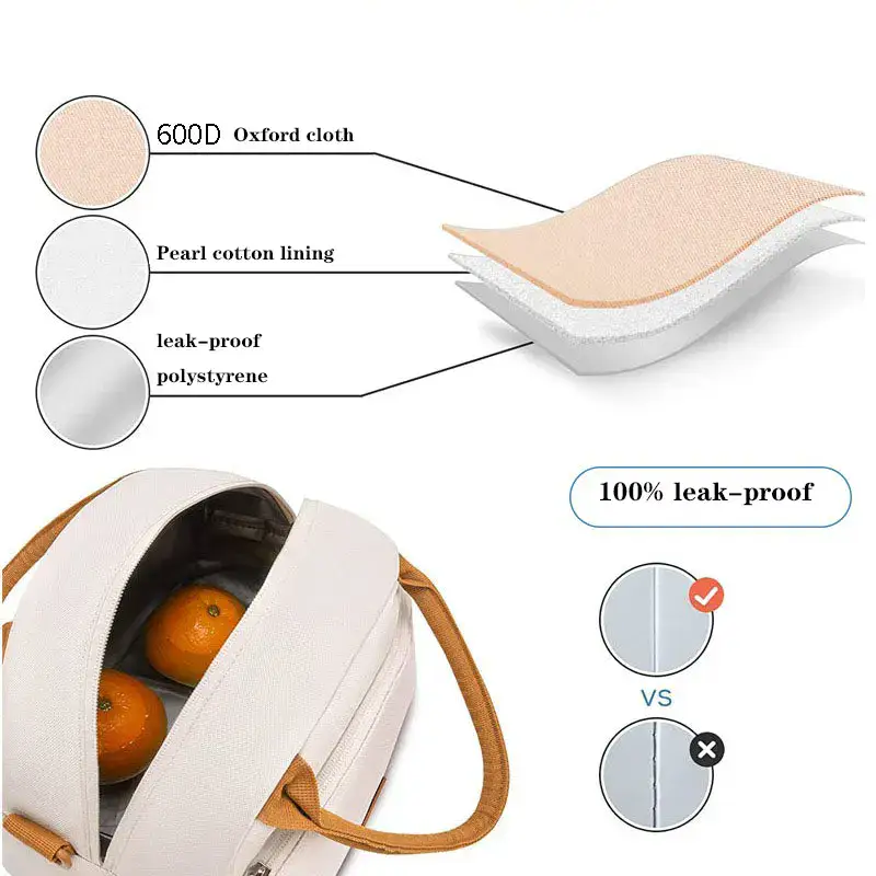 Insulated Picnic Or Lunch Bag — Worksite Use Dimensions and fit product detail